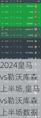 皇马vs勒沃库森上半场,皇马vs勒沃库森上半场数据