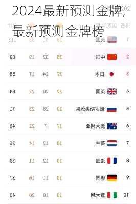 最新预测金牌,最新预测金牌榜