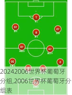 2006世界杯葡萄牙分组,2006世界杯葡萄牙分组表