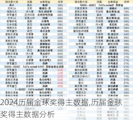 历届金球奖得主数据,历届金球奖得主数据分析