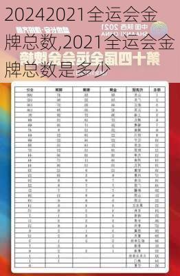 2021全运会金牌总数,2021全运会金牌总数是多少