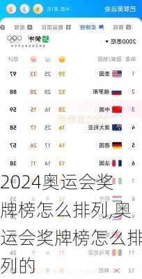 奥运会奖牌榜怎么排列,奥运会奖牌榜怎么排列的