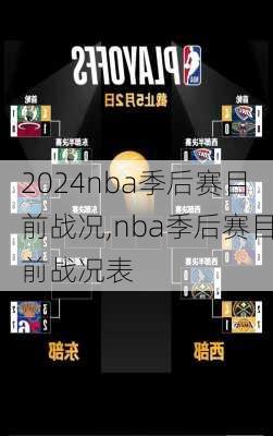 nba季后赛目前战况,nba季后赛目前战况表