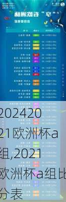 2021欧洲杯a组,2021欧洲杯a组比分表