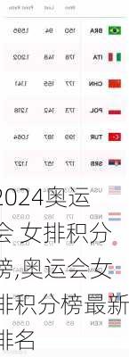 奥运会 女排积分榜,奥运会女排积分榜最新排名