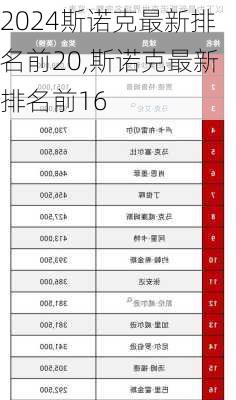 斯诺克最新排名前20,斯诺克最新排名前16