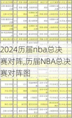 历届nba总决赛对阵,历届NBA总决赛对阵图