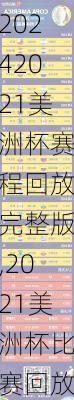 2021美洲杯赛程回放完整版,2021美洲杯比赛回放