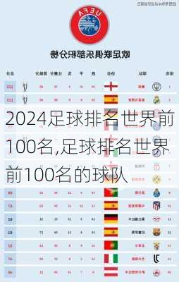足球排名世界前100名,足球排名世界前100名的球队