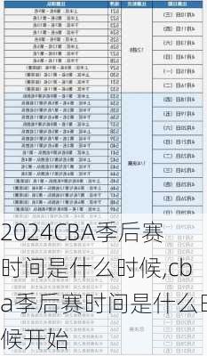 CBA季后赛时间是什么时候,cba季后赛时间是什么时候开始