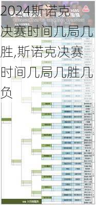 斯诺克决赛时间几局几胜,斯诺克决赛时间几局几胜几负