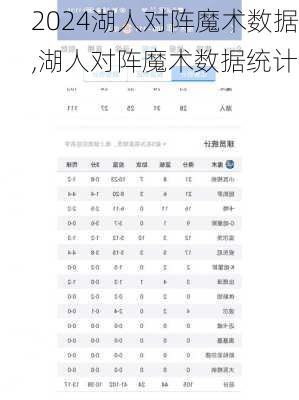 湖人对阵魔术数据,湖人对阵魔术数据统计