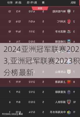 亚洲冠军联赛2023,亚洲冠军联赛2023积分榜最新