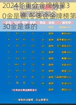 冬奥会金牌榜第30金是谁,冬奥会金牌榜第30金是谁的