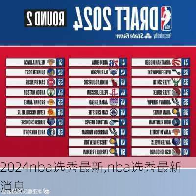 nba选秀最新,nba选秀最新消息