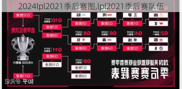 lpl2021季后赛图,lpl2021季后赛队伍