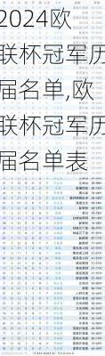 欧联杯冠军历届名单,欧联杯冠军历届名单表