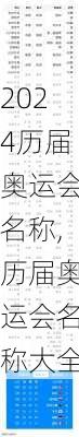 历届奥运会名称,历届奥运会名称大全