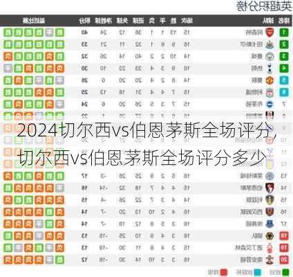 切尔西vs伯恩茅斯全场评分,切尔西vs伯恩茅斯全场评分多少