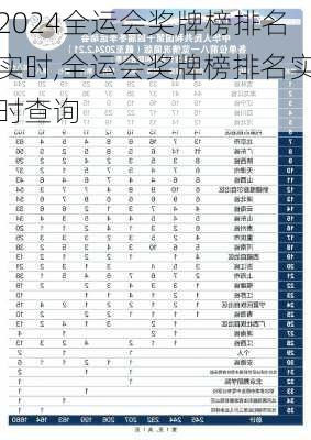 全运会奖牌榜排名实时,全运会奖牌榜排名实时查询