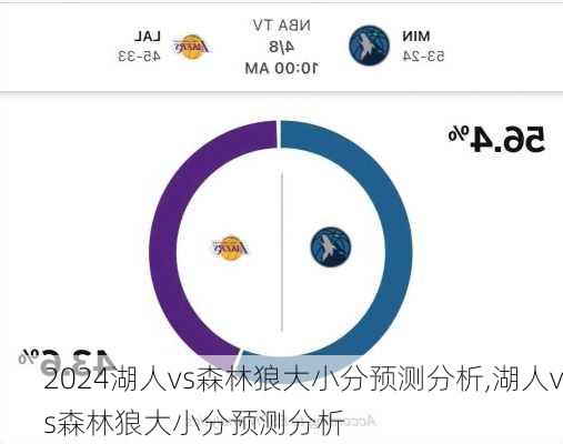 湖人vs森林狼大小分预测分析,湖人vs森林狼大小分预测分析
