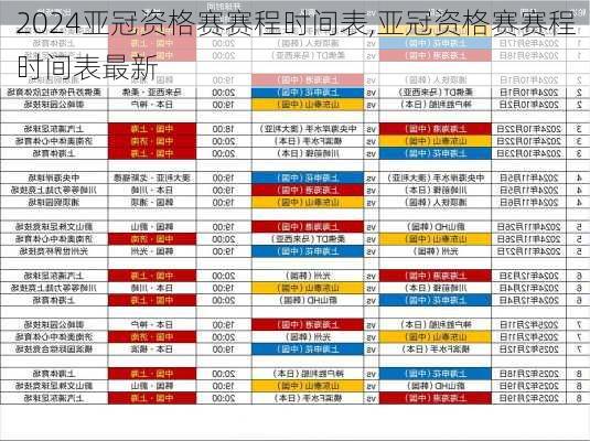 亚冠资格赛赛程时间表,亚冠资格赛赛程时间表最新