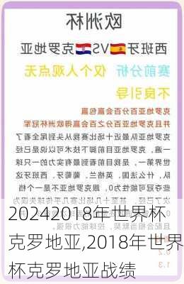 2018年世界杯克罗地亚,2018年世界杯克罗地亚战绩