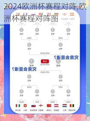 欧洲杯赛程对阵,欧洲杯赛程对阵图
