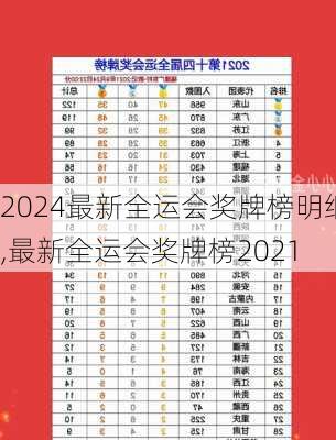 最新全运会奖牌榜明细,最新全运会奖牌榜2021