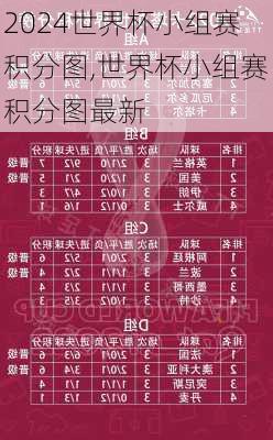 世界杯小组赛积分图,世界杯小组赛积分图最新
