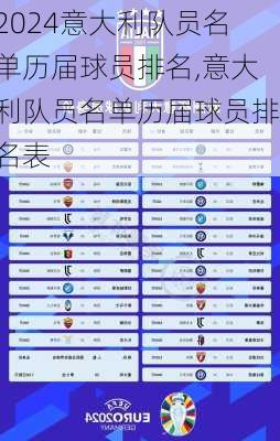 意大利队员名单历届球员排名,意大利队员名单历届球员排名表