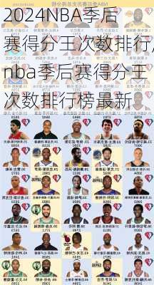 NBA季后赛得分王次数排行,nba季后赛得分王次数排行榜最新
