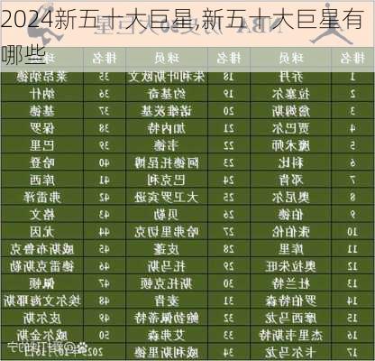 新五十大巨星,新五十大巨星有哪些