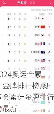 奥运会累计金牌排行榜,奥运会累计金牌排行榜最新
