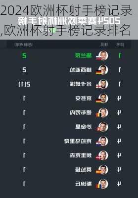 欧洲杯射手榜记录,欧洲杯射手榜记录排名