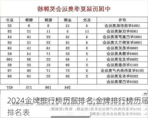 金牌排行榜历届排名,金牌排行榜历届排名表