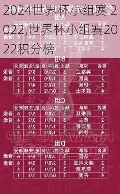 世界杯小组赛 2022,世界杯小组赛2022积分榜