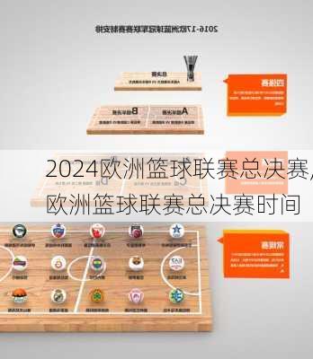 欧洲篮球联赛总决赛,欧洲篮球联赛总决赛时间