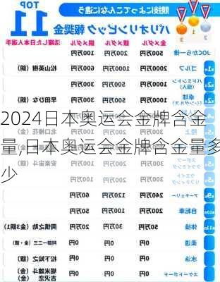 日本奥运会金牌含金量,日本奥运会金牌含金量多少