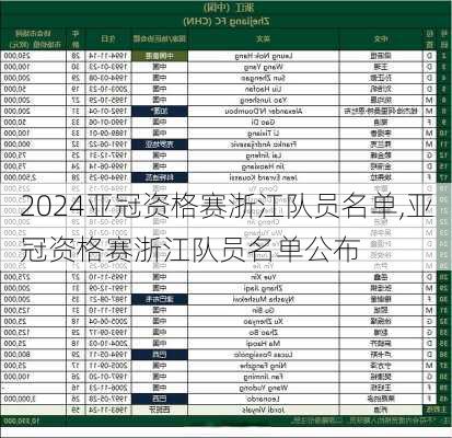 亚冠资格赛浙江队员名单,亚冠资格赛浙江队员名单公布