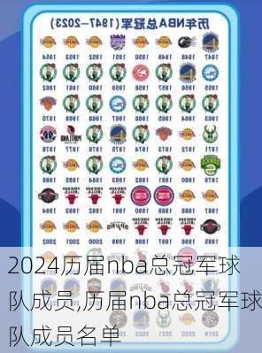 历届nba总冠军球队成员,历届nba总冠军球队成员名单