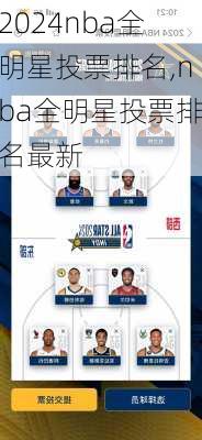 nba全明星投票排名,nba全明星投票排名最新