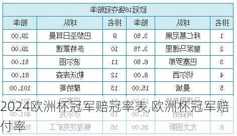 欧洲杯冠军赔冠率表,欧洲杯冠军赔付率