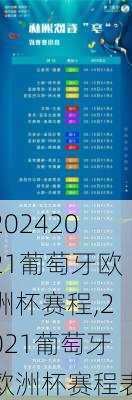2021葡萄牙欧洲杯赛程,2021葡萄牙欧洲杯赛程表