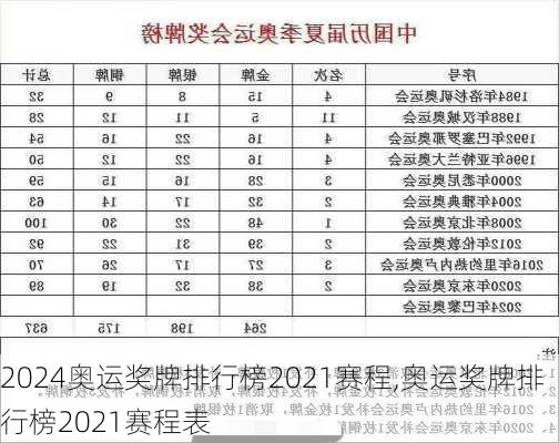 奥运奖牌排行榜2021赛程,奥运奖牌排行榜2021赛程表