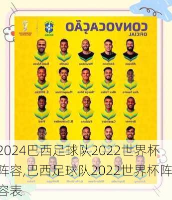 巴西足球队2022世界杯阵容,巴西足球队2022世界杯阵容表