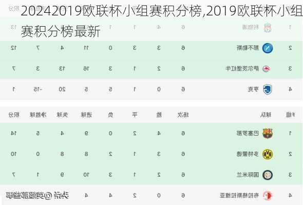 2019欧联杯小组赛积分榜,2019欧联杯小组赛积分榜最新