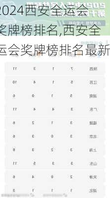 西安全运会奖牌榜排名,西安全运会奖牌榜排名最新