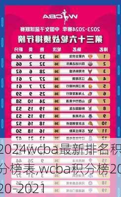 wcba最新排名积分榜表,wcba积分榜2020-2021