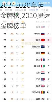 2020奥运金牌榜,2020奥运金牌榜单